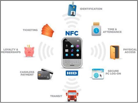 types of nfc connections